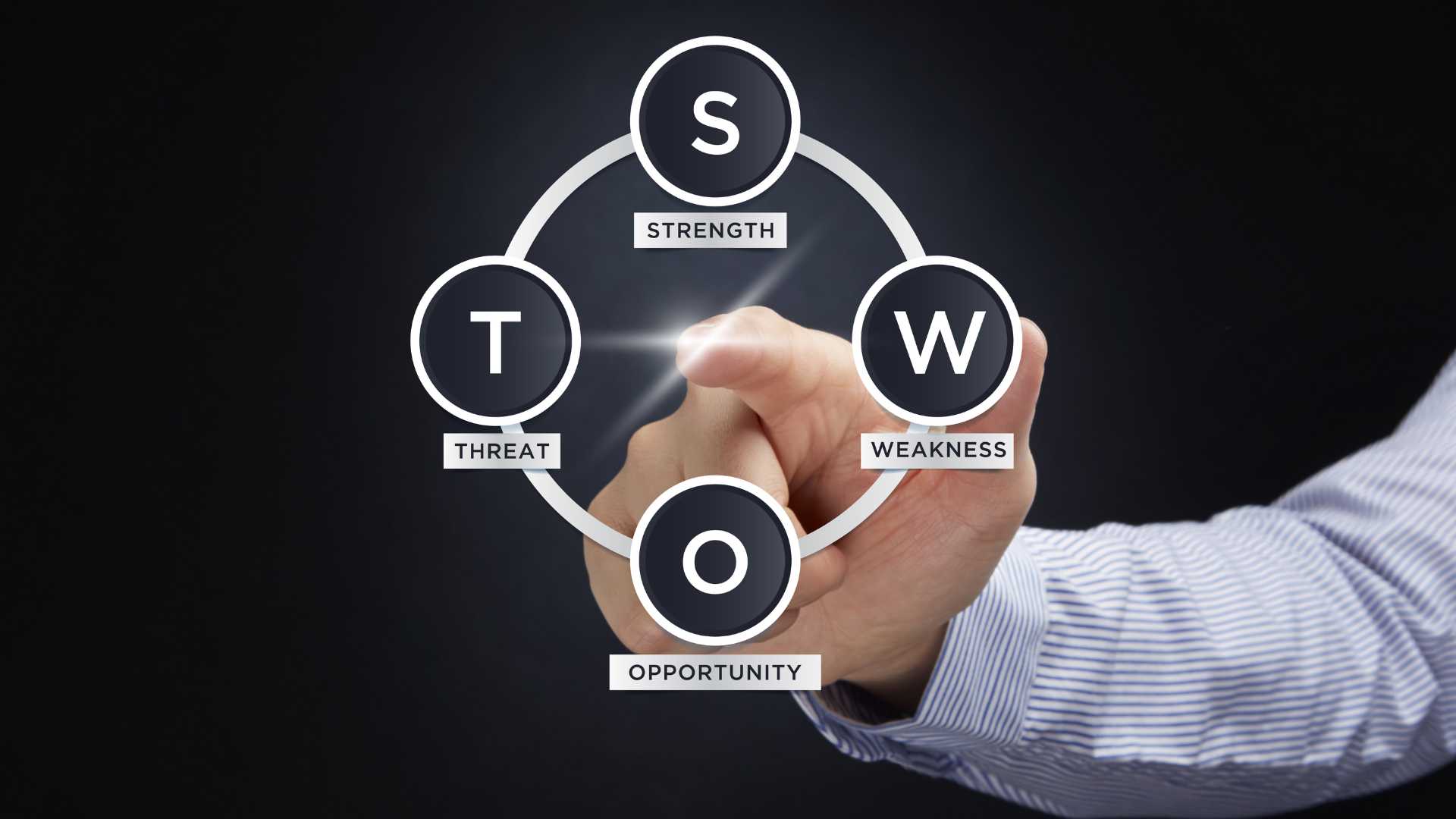 como fazer uma análise swot